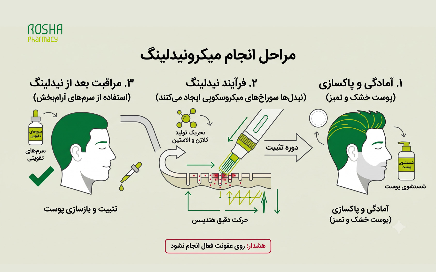 بهبود خونرسانی با میکرونیدلینگ