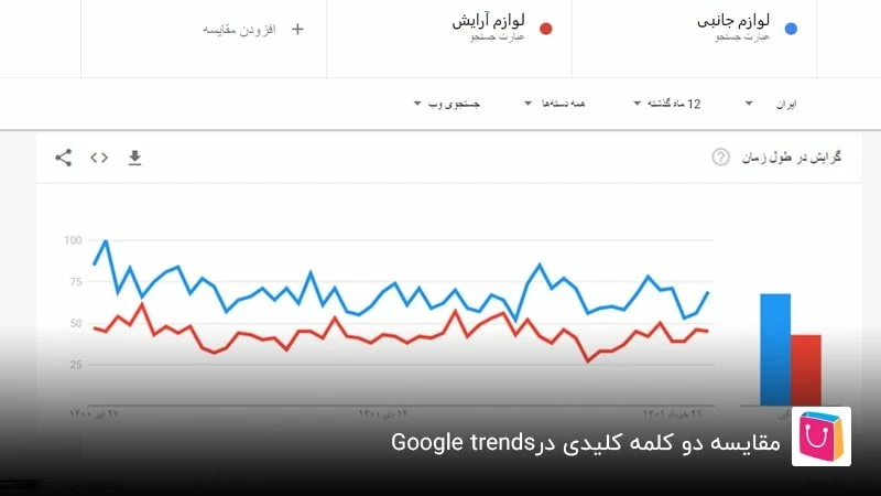 مقایسه دو کلمه کلیدی در Google Trends
