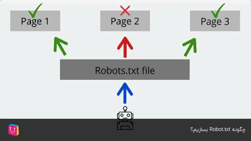 چگونه فایل robots.txt بسازیم