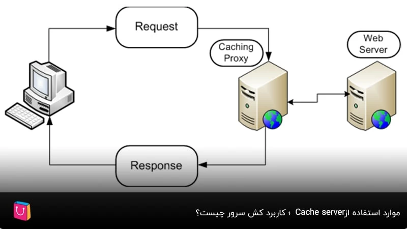 موارد استفاده از Cache server؛ کاربرد کش سرور چیست؟