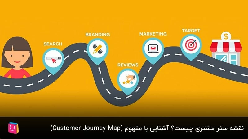  نقشه سفر مشتری چیست؟ آشنایی با مفهوم (Customer Journey Map)