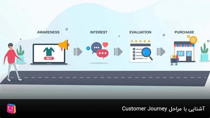  آشنایی با مراحل Customer Journey Map