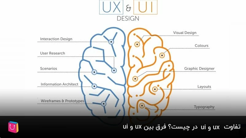  تفاوت ui و ux در چیست؟ فرق بین ui و ux