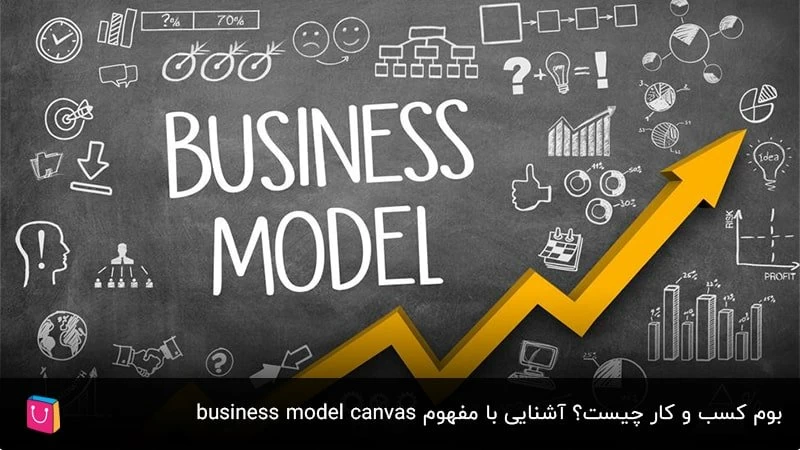  بوم کسب و کار چیست؟ آشنایی با مفهوم business model canvas