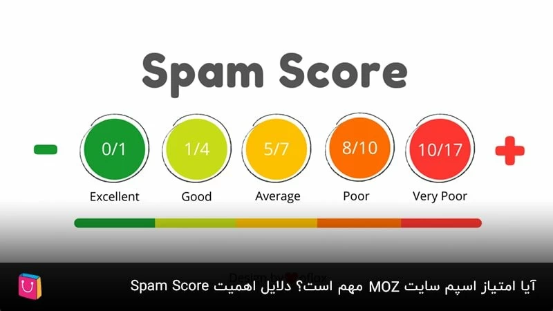 آیا امتیاز اسپم سایت MOZ مهم است؟ دلایل اهمیت Spam Score