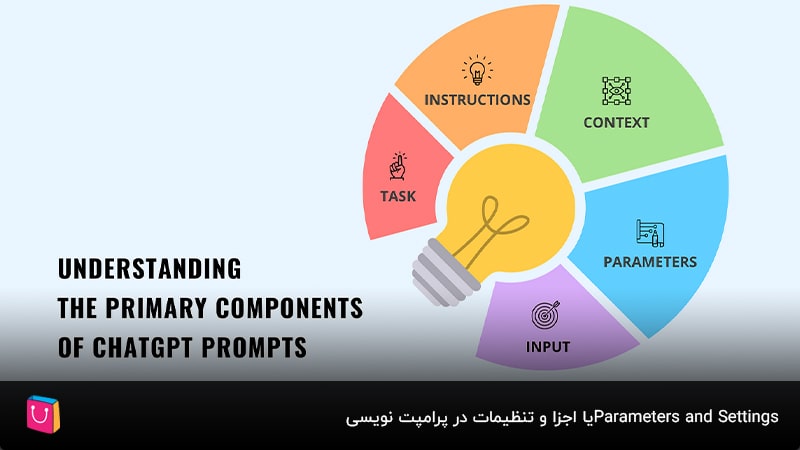 Parameters and Settings یا اجزا و تنظیمات در پرامپت نویسی