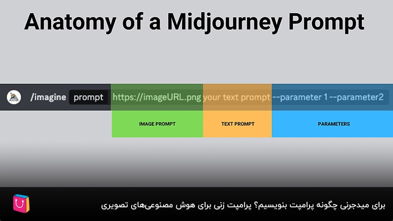برای میدجرنی چگونه پرامپت بنویسیم؟ پرامپت زنی برای هوش مصنوعی‌های تصویری