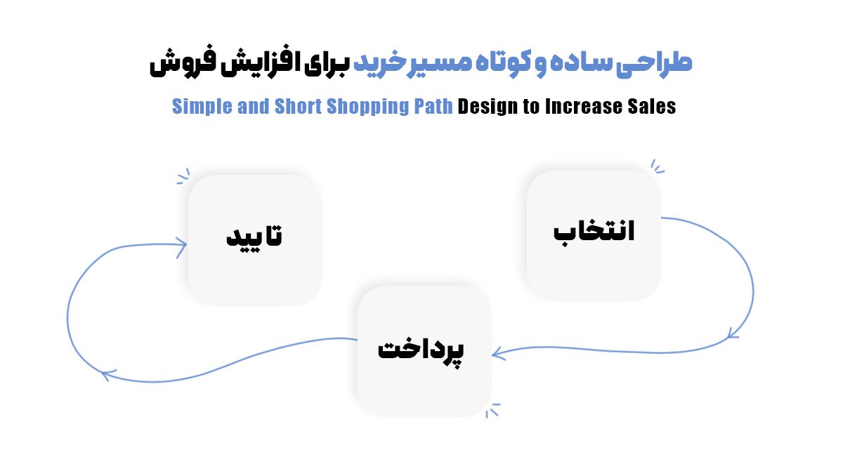 طراحی ساده و کوتاه مسیر خرید برای افزایش فروش