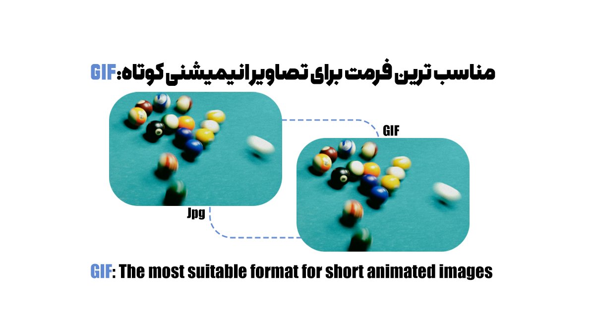 GIF؛ مناسب‌ترین فرمت برای تصاویر انیمیشنی کوتاه