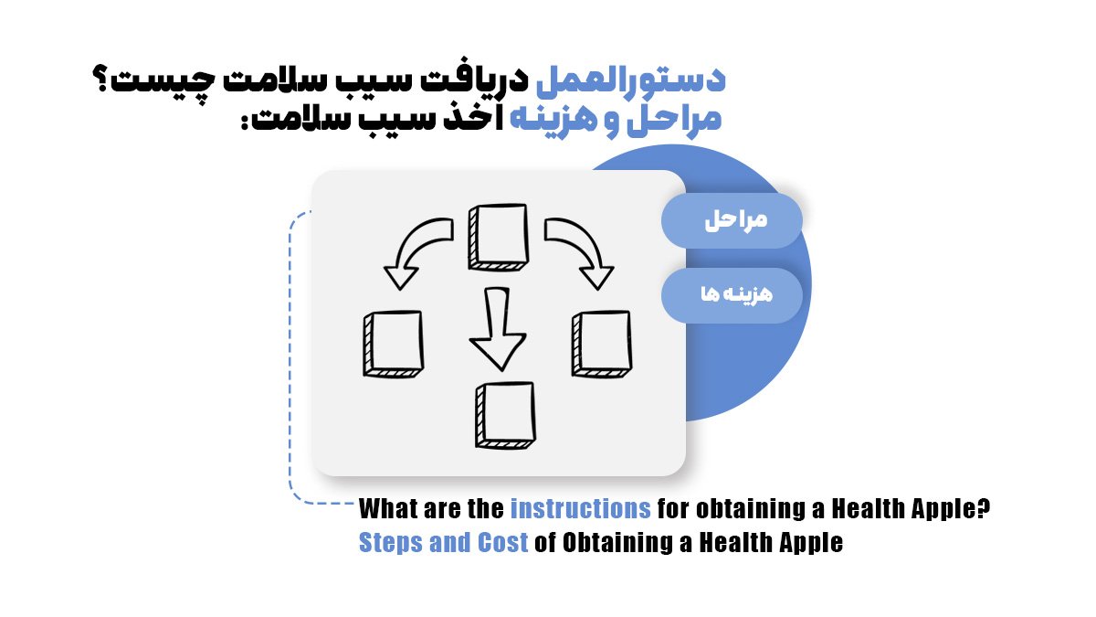 دستورالعمل دریافت سیب سلامت چیست؟ مراحل و هزینه اخذ سیب سلامت