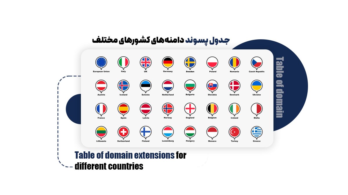 جدول پسوند دامنههای کشورهای مختلف
