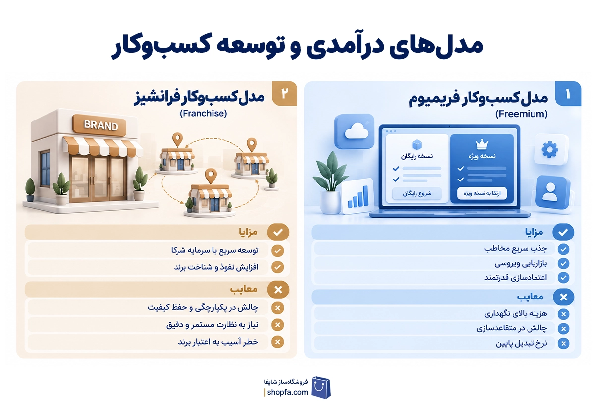 انواع مدل&zwnj;های درآمدی و توسعه کسب&zwnj;وکار