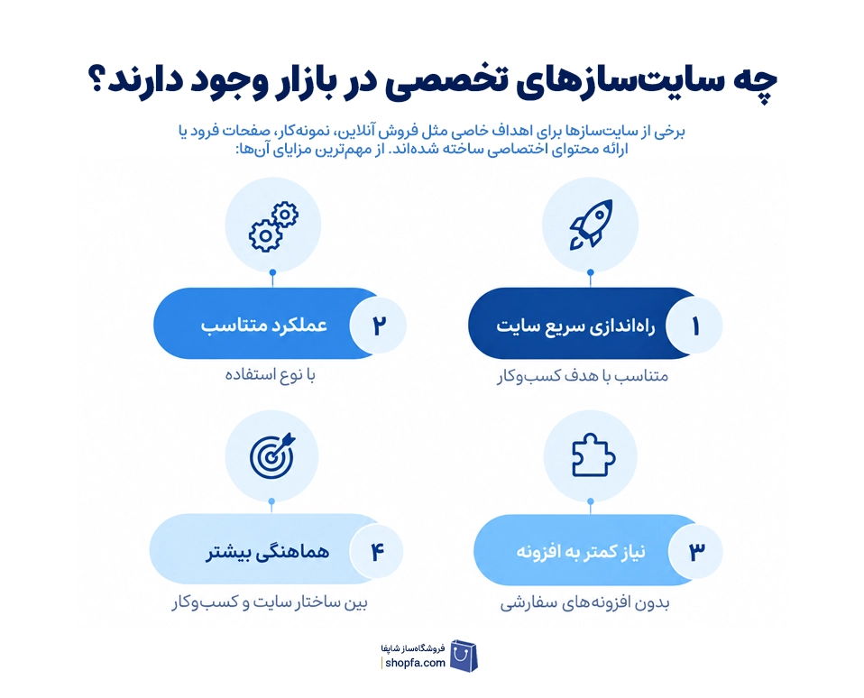 چه سایت‌سازهای تخصصی در بازار وجود دارند؟