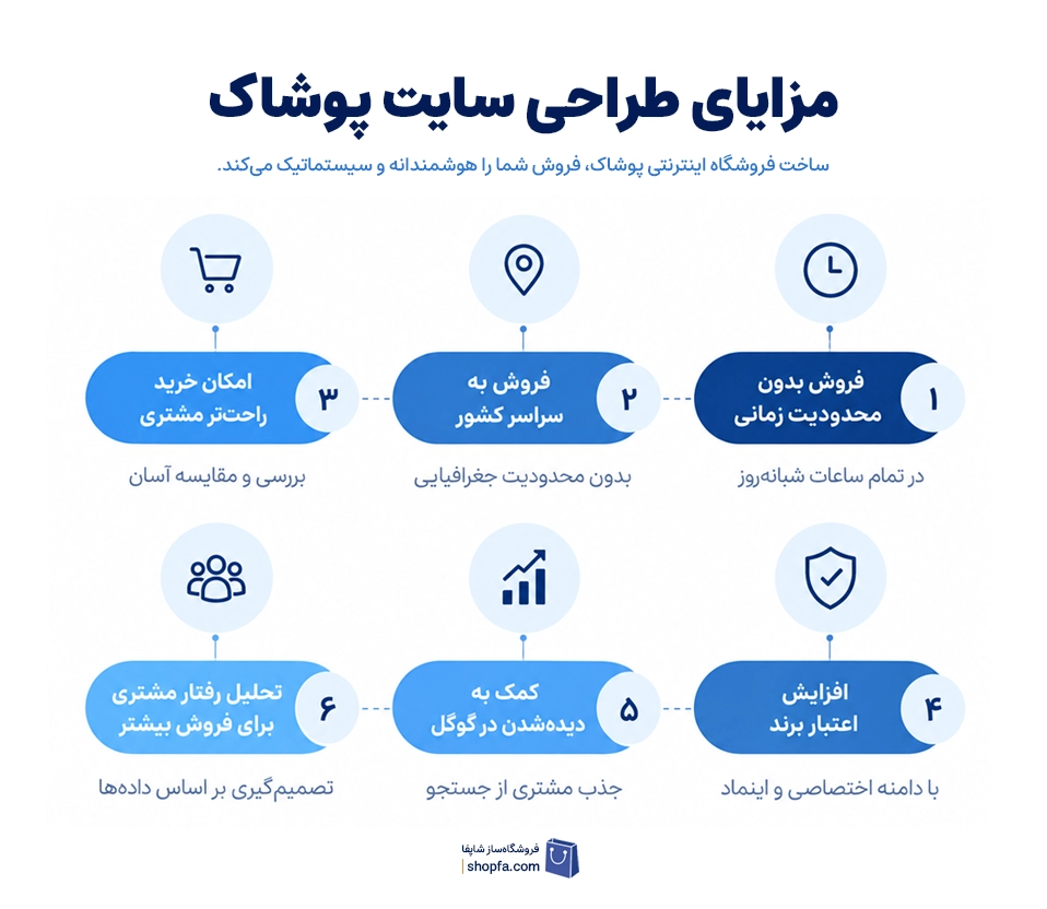 مزایای طراحی سایت پوشاک