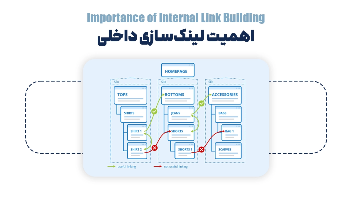 اهمیت لینکسازی داخلی