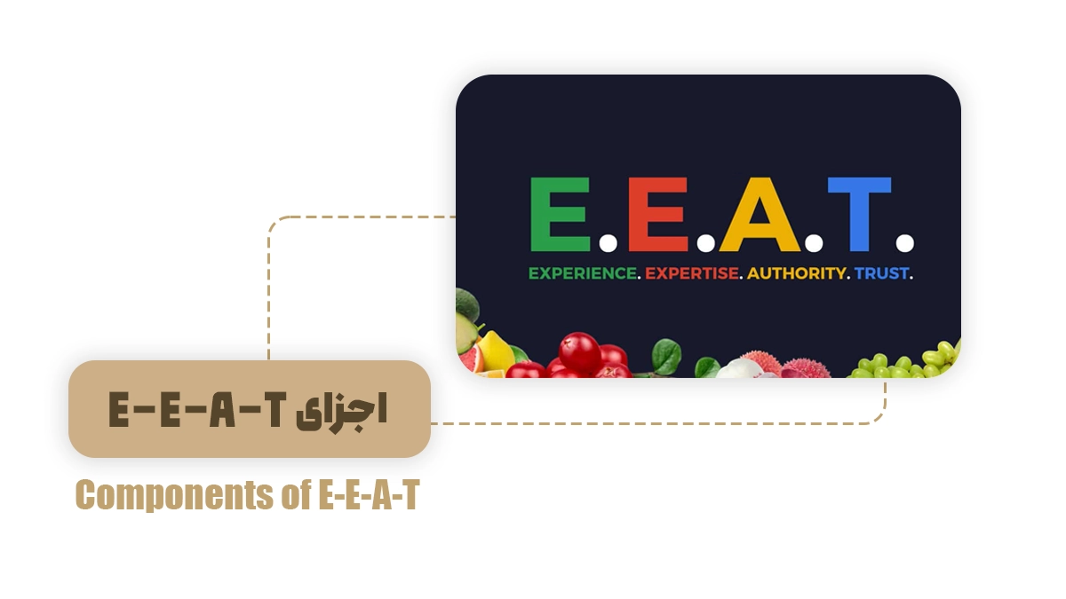 اجزای E-E-A-T