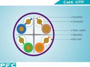 cat6 utp pfc_1