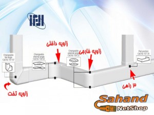 زاویه خارجی البرز