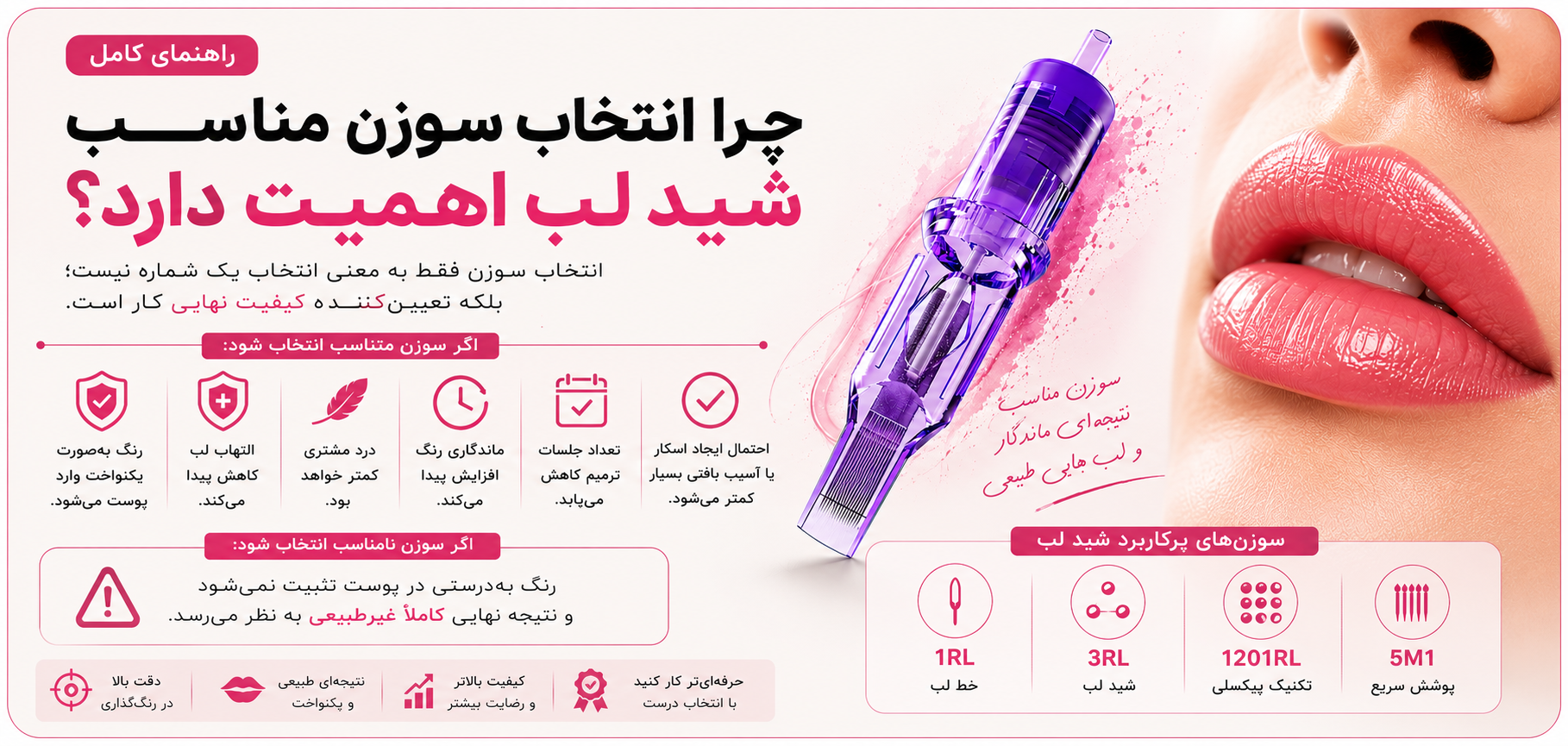 چرا انتخاب سوزن مناسب شید لب اهمیت دارد؟