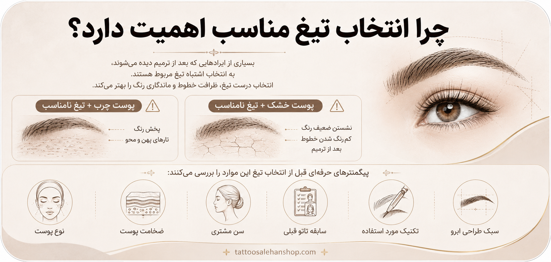 چرا انتخاب تیغ مناسب اهمیت دارد؟