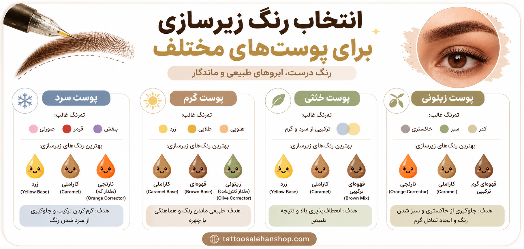 انتخاب رنگ زیرسازی برای پوست&zwnj;های مختلف