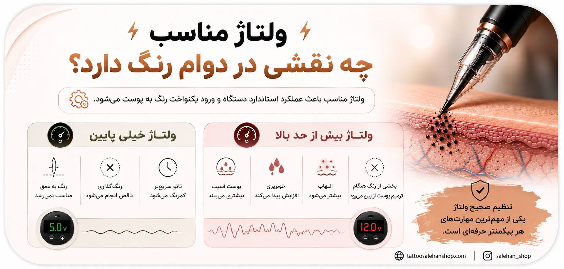 ولتاژ مناسب چه نقشی در دوام رنگ دارد؟