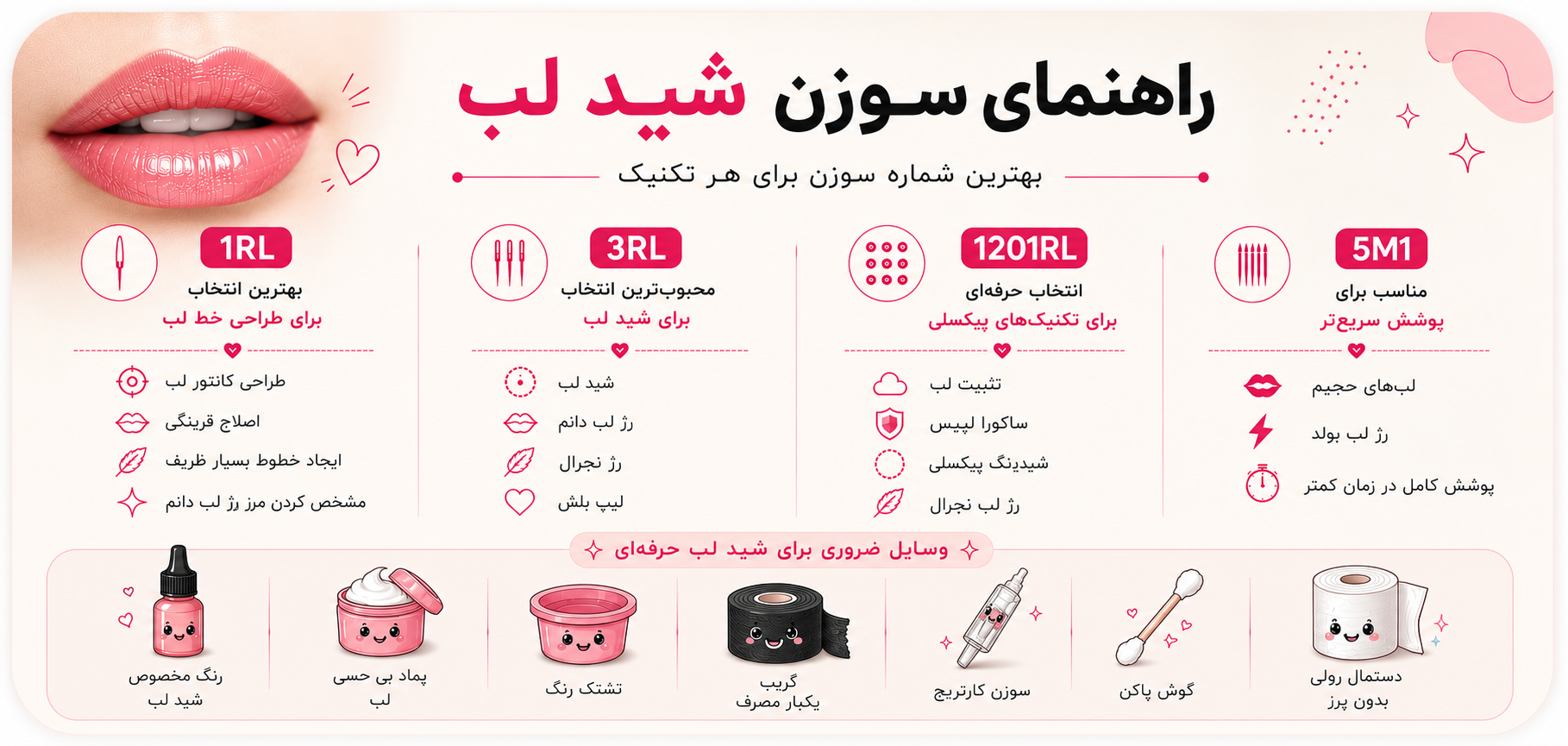 بهترین شماره سوزن برای شید لب