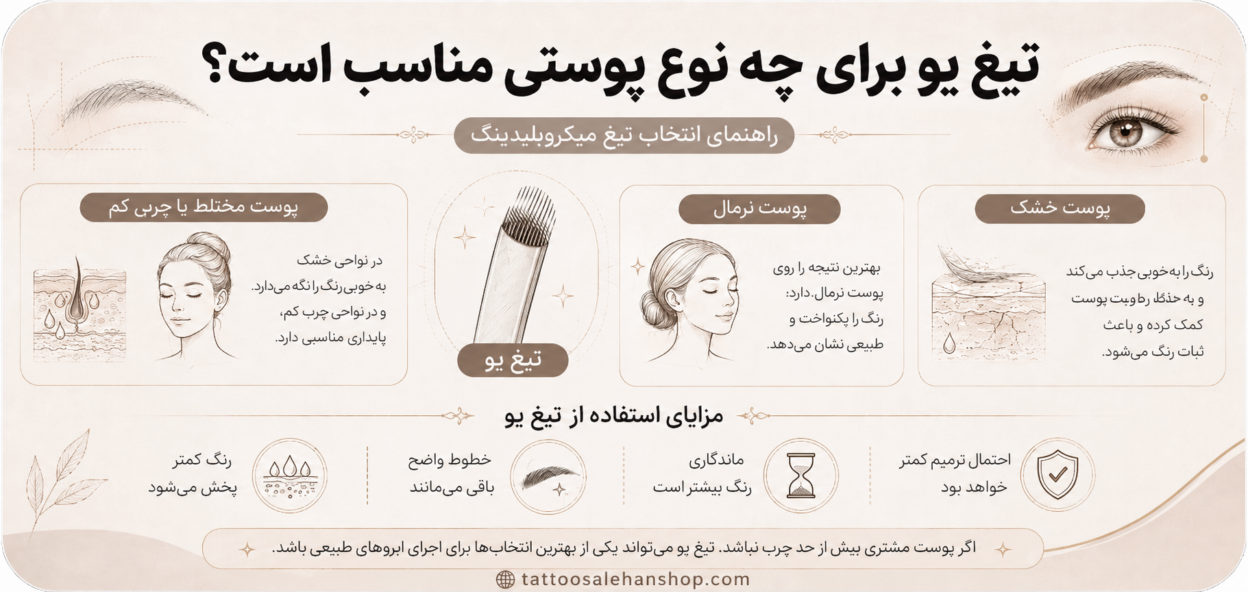تیغ یو برای چه نوع پوستی مناسب است؟