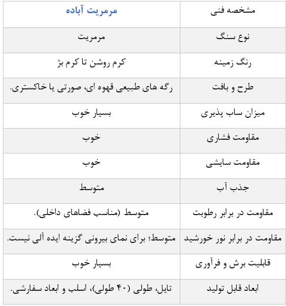 مرمریت آباده چیست و چه ویژگی هایی دارد؟