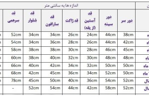 راهنمای انتخاب سایزکودکان
