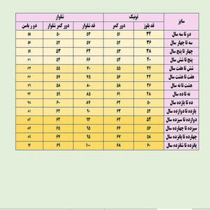 ست تونیک و شلوار دخترانه مینیمال شاندیز مد کد 5883731