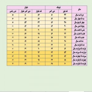 تونیک راحتی و مجلسی دخترانه بغل گت دار