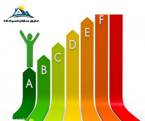 مدیریت انرژی