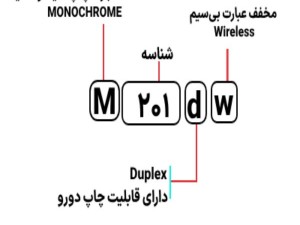 خرید پرینتر استوک لیزری اچ پی مدل LaserJet Pro M201dw