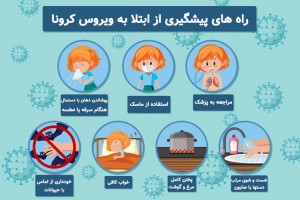 ویروس کرونا و آشنایی با روشهای پیشگیری از آن (مطلب)
