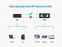 اطلاعات کابل تبدیل DisplayPort به VGA کیفیت Full HD و طول 14 سانتی متر