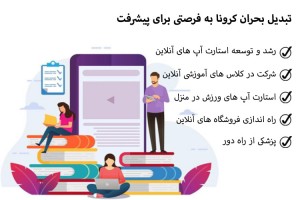 کرونا ، فرصتی برای پیشرفت (مطلب)