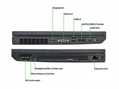 قیمت لپ تاپ دست دوم  Lenovo ThinkPad T520 i5