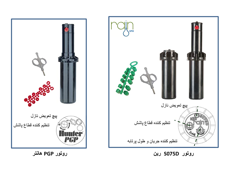 مقایسه فنی آبپاش  روتور مخفی شونده "3/4 مدل S075 D تولید کمپانی رین ایتالیا با روتور مدل PGP – ADJ  ساخت کمپانی هانتر آمریکا: