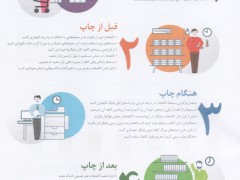 چهار نکته که درباره کاغذ باید بدانید (مطلب)