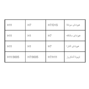 هدلایت لنزو مدل M20 pro پایه H7
