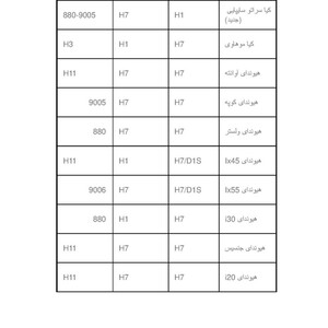 هدلایت لنزو مدل M20 pro پایه H7