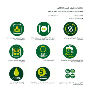 سرخ کن فیلیپس مدلHD9650