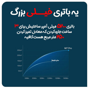 جارو رباتیک مدیا مدل M7 Pro