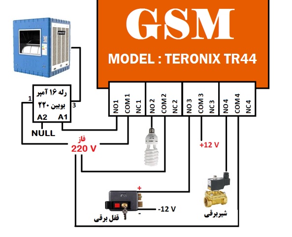خانه هوشمند با SMS کنترلر