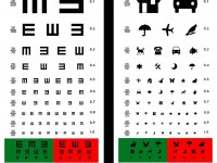 چارت پلکسی اطفال