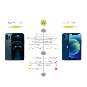 گوشی موبایل اپل مدل iPhone 12 Pro A2408 دو سیم‌ کارت ظرفیت 256 گیگابایت و 6 گیگابایت رم