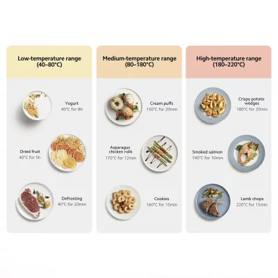 فروش سرخ کن بدون روغن هوشمند شیائومی Xiaomi Smart Air Fryer 6.5L MAF10