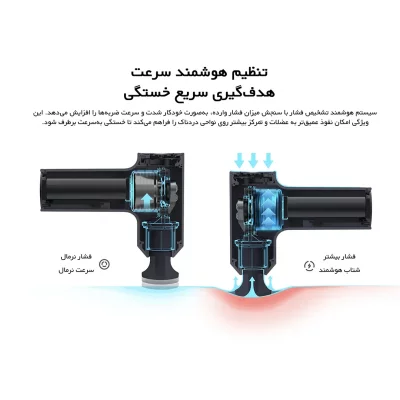 ماساژور تفنگی هوشمند شیائومی Xiaomi Massage Gun Mini XMFG-M352 گلوبال