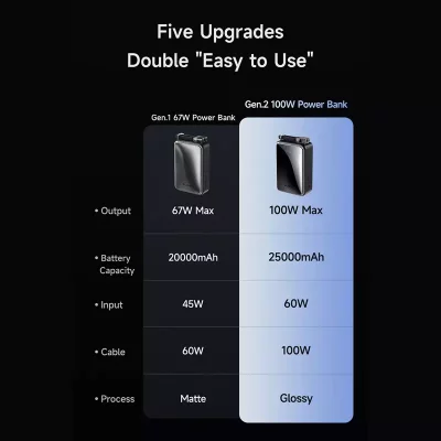 پاوربانک 100 وات با کابل تایپ سی مک دودو Mcdodo MC-056 ظرفیت 25000 میلی آمپر